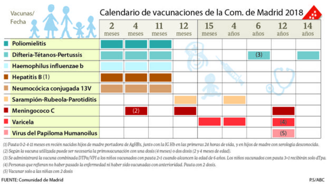 vacunas para adultos en españa